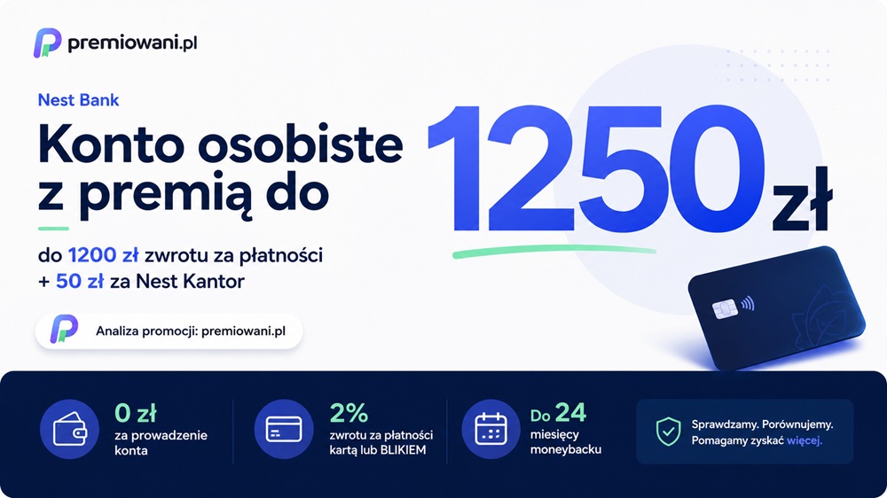 Grafika promocji Nest Konta w Nest Banku z premią do 1250 zł, przygotowana przez premiowani.pl