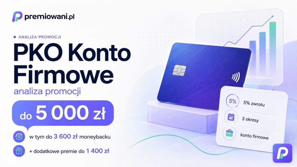 PKO Konto Firmowe – promocja do 5000 zł, w tym do 3600 zł moneybacku